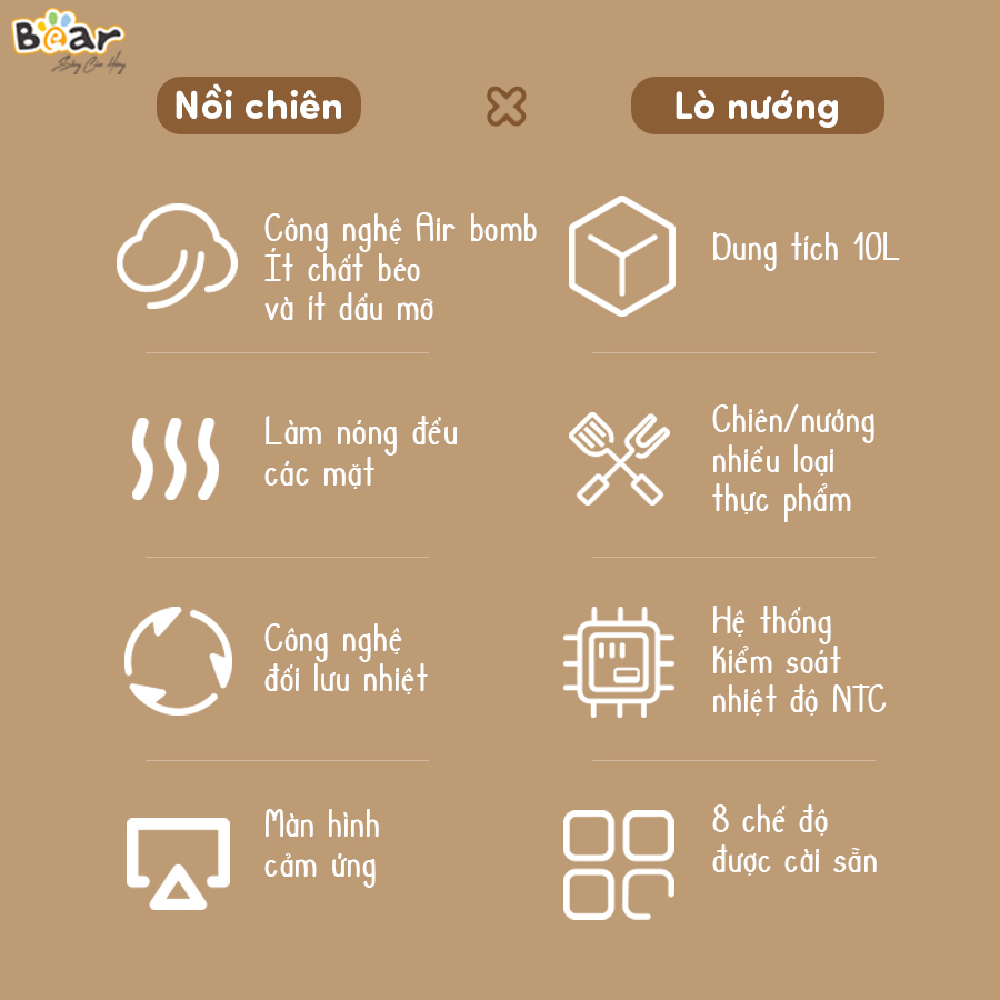 Nồi chiên không khí Bear Model: QZG- A15V1 - Ảnh 5
