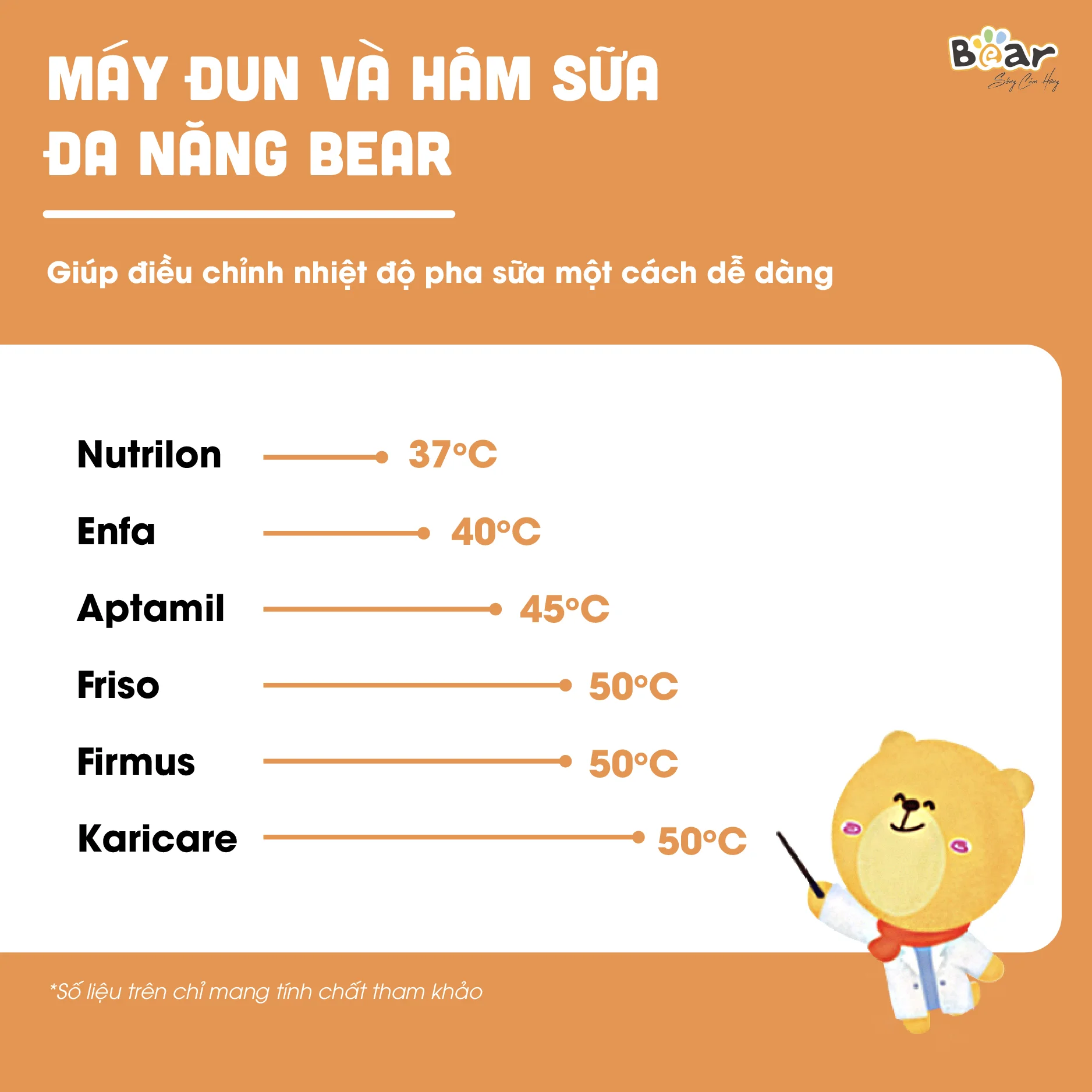Máy hâm sữa Bear Model: TNQ-D12D1 - Ảnh 4