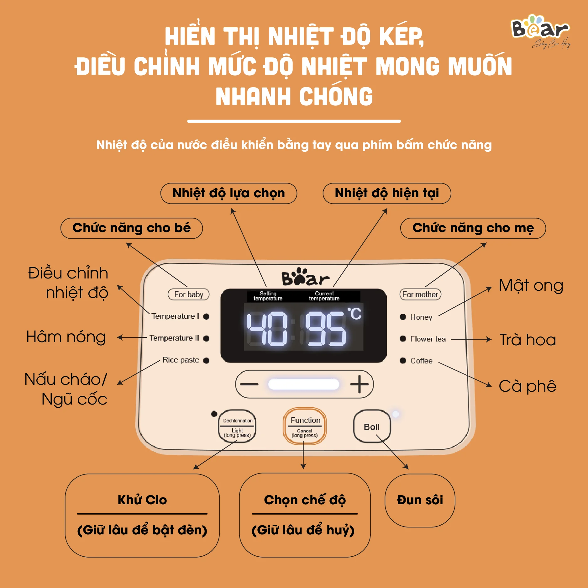 Máy hâm sữa Bear Model: TNQ-D12D1 - Ảnh 7