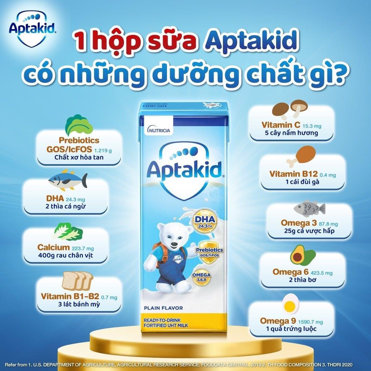 Sữa công thức pha sẵn Aptakid (Aptamil) 180ml (thùng 27 hộp) - Ảnh 2